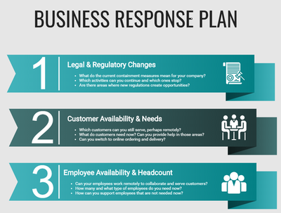 Making your Covid-19 business response plan