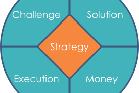 Four facets of good strategy